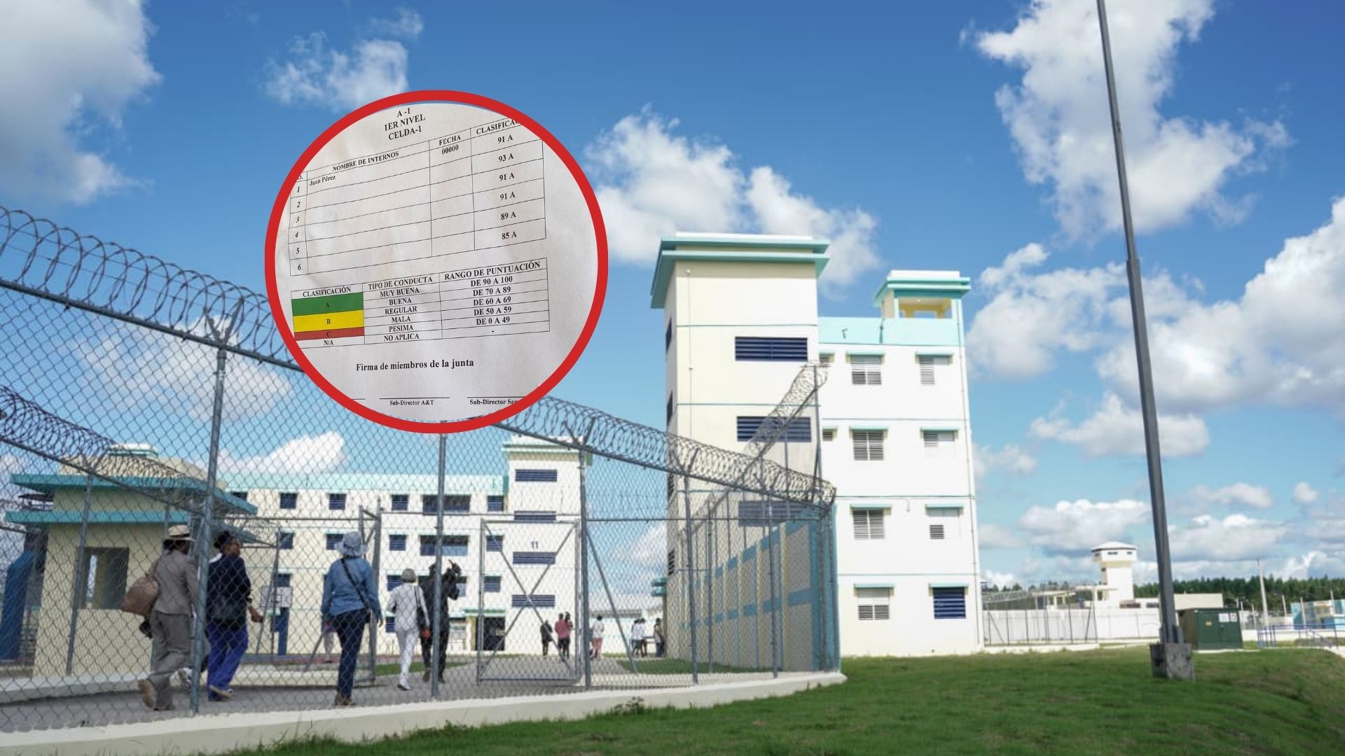 DGSPC implementa "semáforo" disciplinario para evaluar la conducta de los internos en Las Parras - Noticias de hoy en República Dominicana | De Último Minuto