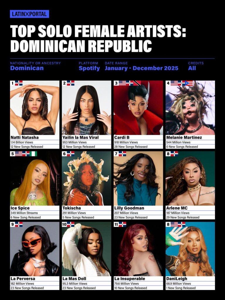 La Insuperable entra al Top de las Mejores Artistas Dominicanas del 2025 - Noticias de hoy en República Dominicana | De Último Minuto