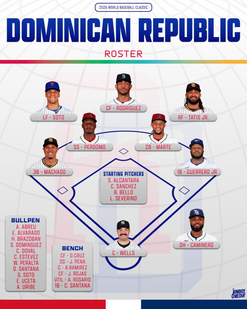 República Dominicana presenta su roster oficial para el Clásico Mundial de Béisbol 2026 - Noticias de hoy en República Dominicana | De Último Minuto
