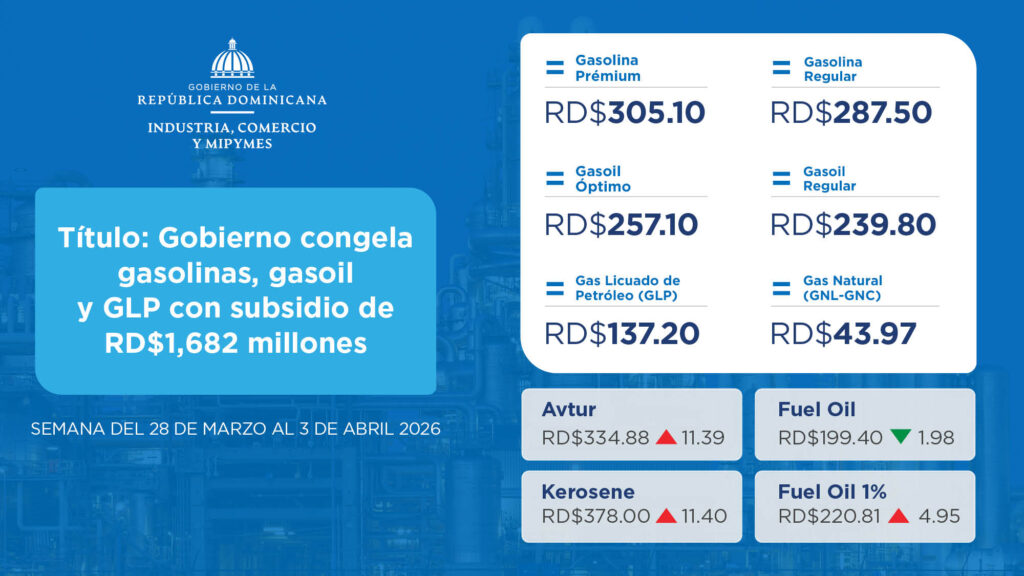 Gobierno congela gasolinas, gasoil y GLP con subsidio de RD$1,682 millones - Noticias de hoy en República Dominicana | De Último Minuto