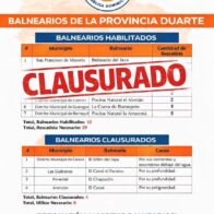 Cierran balnearios en Duarte por vaguada durante Semana Santa 2026 - Noticias de hoy en República Dominicana | De Último Minuto