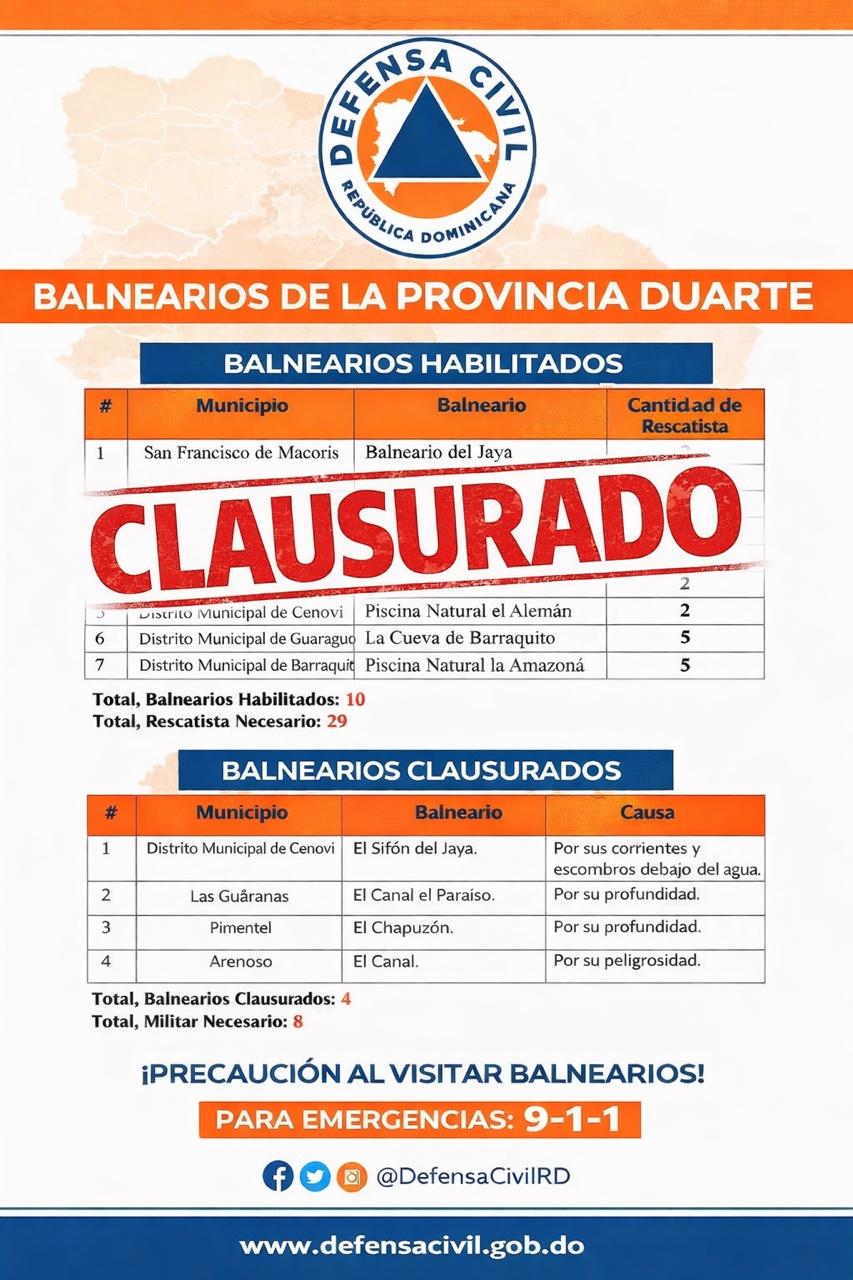 Cierran balnearios en Duarte por vaguada durante Semana Santa 2026 - Noticias de hoy en República Dominicana | De Último Minuto