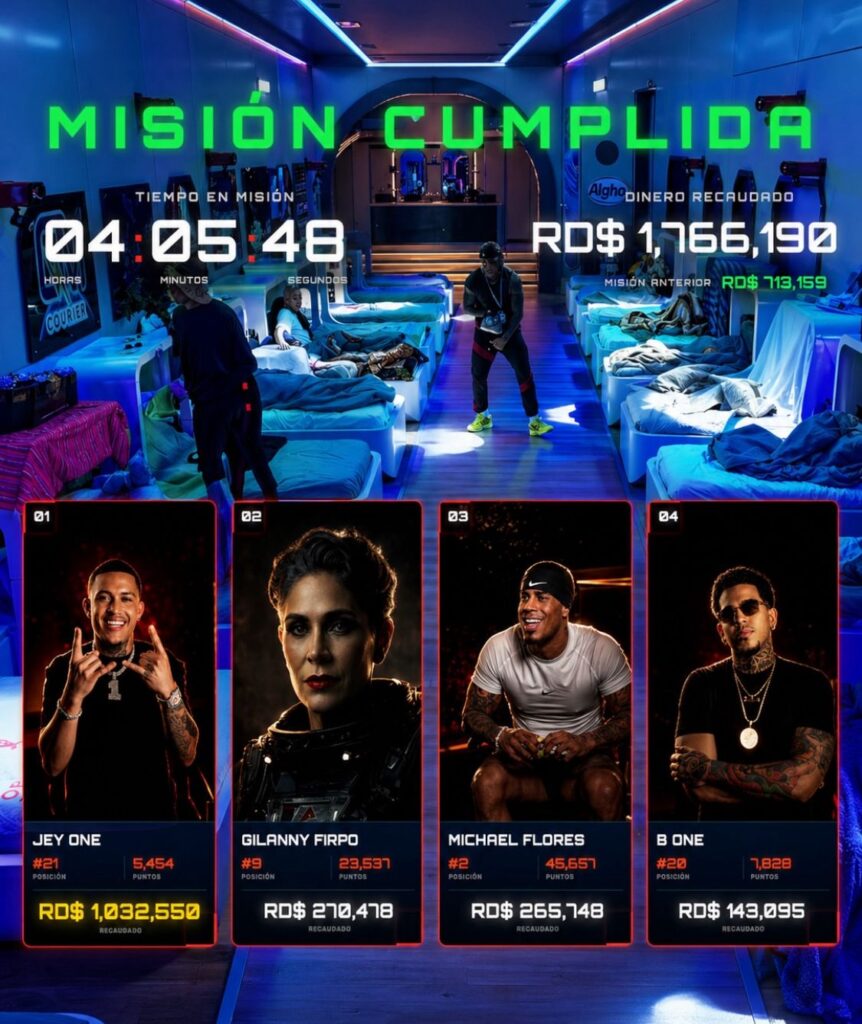 Jey One, La Viuda, Michael y B One se lucen en la misión de Planeta Alofoke: ¿quién fue tu favorito? - Noticias de hoy en República Dominicana | De Último Minuto