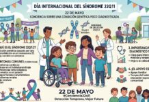 Día Internacional del Síndrome 22q11: conciencia sobre una condición genética poco diagnosticada