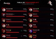 Nacho Estrella lidera la tabla 17 de Planeta Alofoke con más de 125 mil puntos