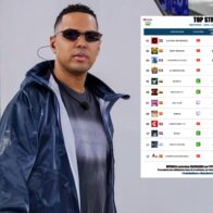 Canal Alofoke Radio Show lidera ranking de streamers en España con transmisión de “Planeta Alofoke”