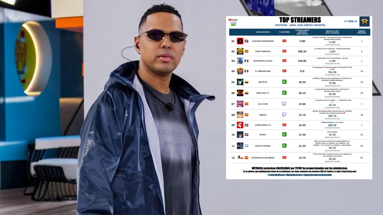 Canal Alofoke Radio Show lidera ranking de streamers con transmisión de “Planeta Alofoke”
