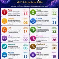 Horóscopo del 13 de junio de 2026