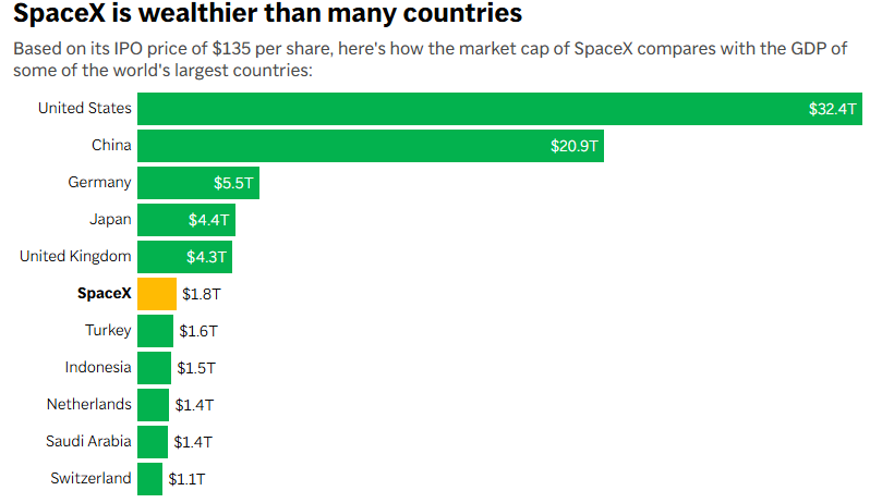 Lo que significa el billón de Elon Musk en términos reales | 2 | Lo que significa el billón de Elon Musk en términos reales - Noticias de hoy en República Dominicana | De Último Minuto