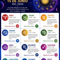 Horóscopo del 15 de junio de 2026
