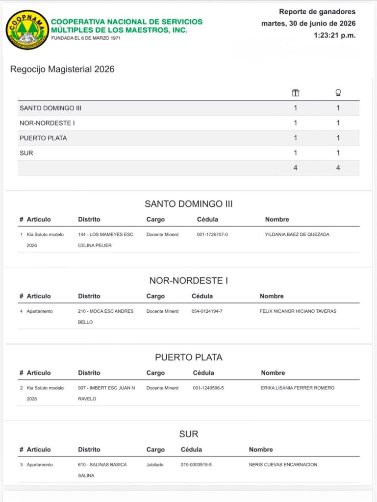COOPNAMA celebra el Día del Maestro con la entrega de dos apartamentos y dos vehículos a sus asociados - Noticias de hoy en República Dominicana | De Último Minuto