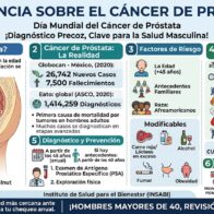 Día Mundial del Cáncer de Próstata | 11 de junio