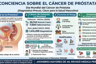 Día Mundial del Cáncer de Próstata | 11 de junio