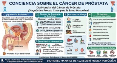 Día Mundial del Cáncer de Próstata | 11 de junio