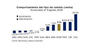 La dinámica reciente del tipo de cambio y el esquema de metas de inflación