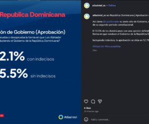 Gobierno de Luis Abinader cierra su sexto año con 55.5% de aprobación actual, según AtlasIntel
